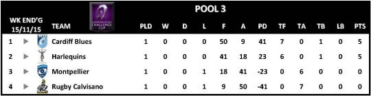 Challenge Cup Round 1 Pool 3